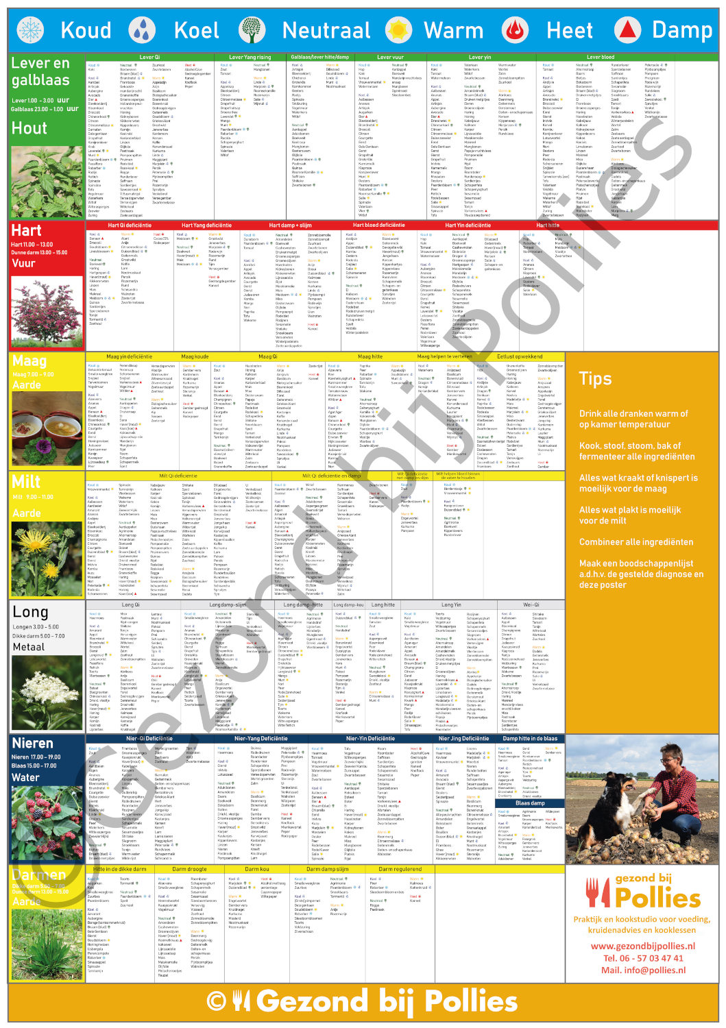 Levensmiddelen poster