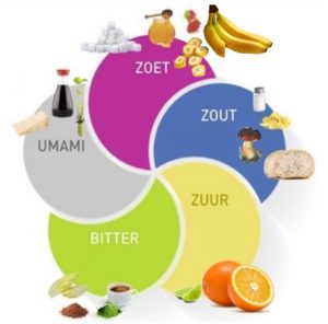 Smaken volgens de Chinese voedingsleer